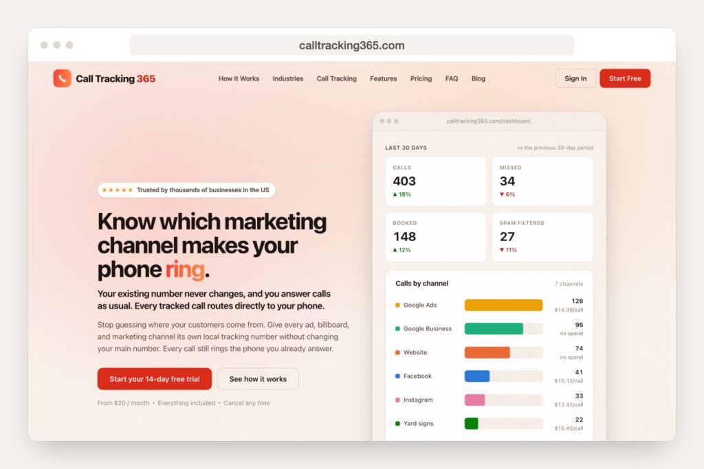 A look at the calltracking365.com home page on desktop
